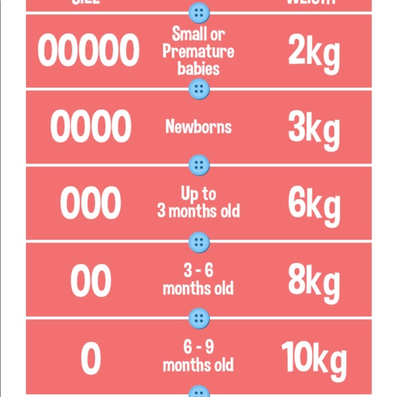 Set of 3 rompers - Picture 4 of 4